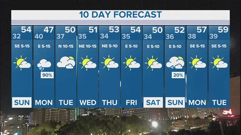 belagua tiempo|10 day forecast Larra